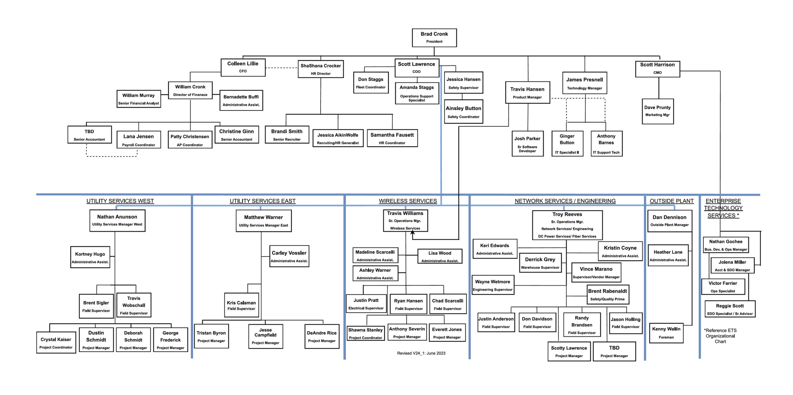 Alamon Organization Chart V24_1